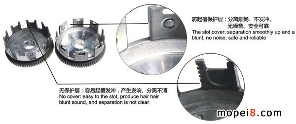 新一代防起槽離合器外罩大齒