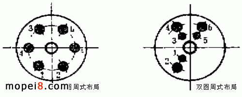 Ħ܇(ch)c(din)_(ki)P(gun)|c(din)ֵĆΈAcpAʽ