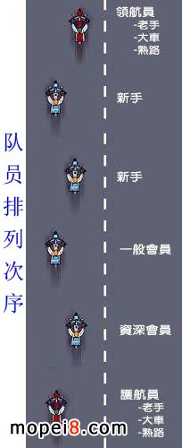 摩旅編隊(duì)隊(duì)員排列次序