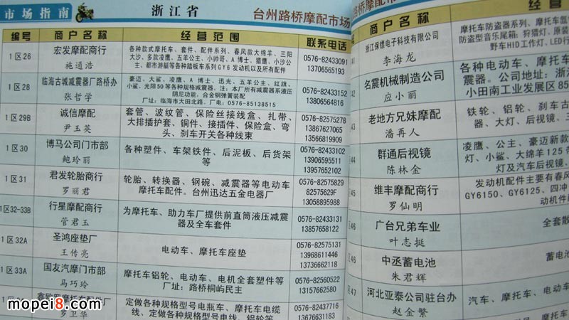 2013版華東摩托車配件市場(chǎng)指南經(jīng)銷商資料