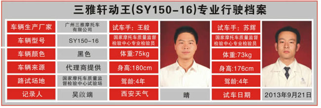 三雅軒動(dòng)王SY150-16摩托車試駕
