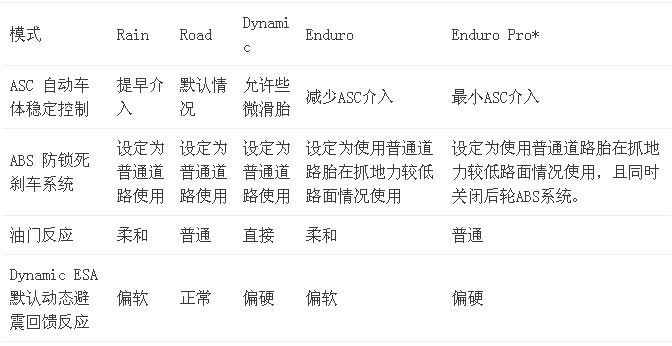 2013 BMW R1200GS水鳥摩托車測(cè)評(píng)