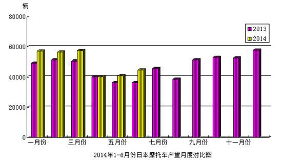 日本摩托車統(tǒng)計(jì)