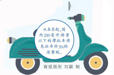 小排量摩托消費(fèi)稅取消