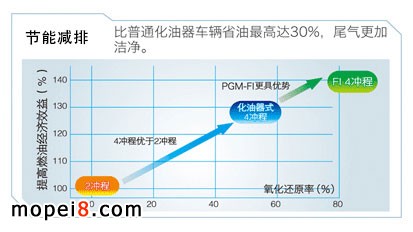 ͨ܇vʡ͸_(d)30%βӝ