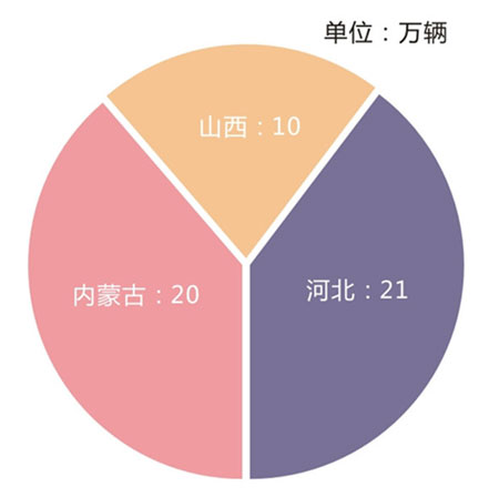2014年華北地區(qū)摩托車(chē)銷(xiāo)量