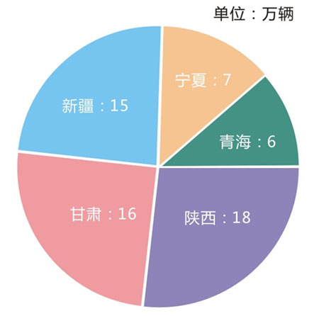 2014年西北地區(qū)摩托車(chē)總銷(xiāo)量