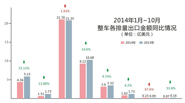 中國(guó)摩托車(chē)出口