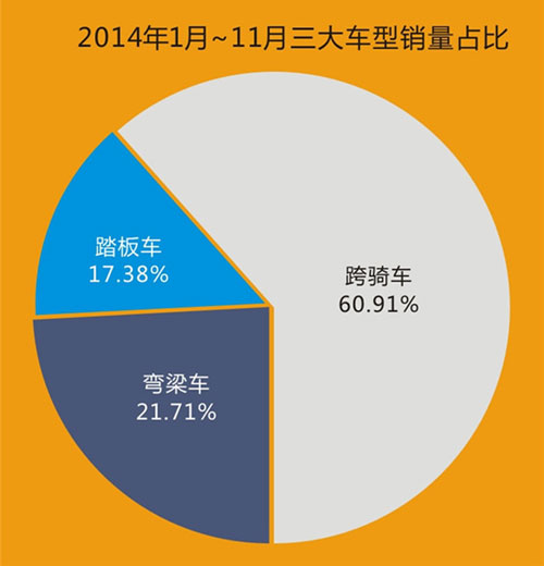 2014年中國(guó)摩托車行業(yè)白皮書(shū)