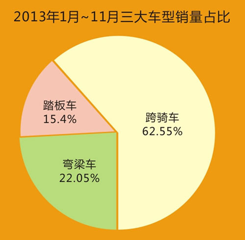 2014年中國(guó)摩托車行業(yè)白皮書(shū)