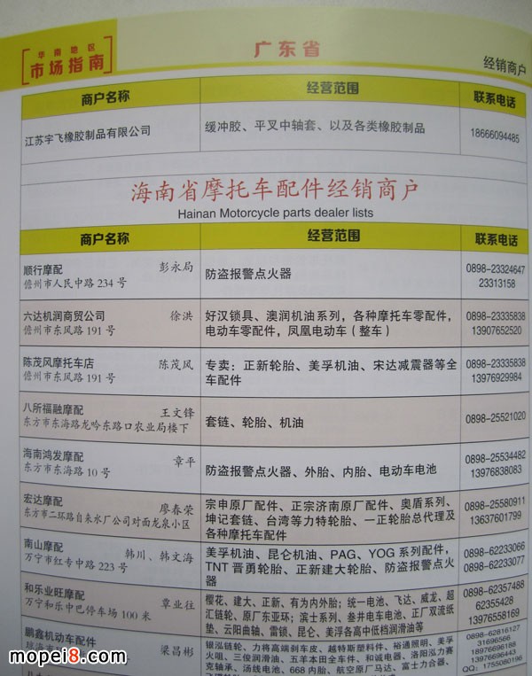 2015版中國(guó)摩托車配件華南地區(qū)市場(chǎng)指南