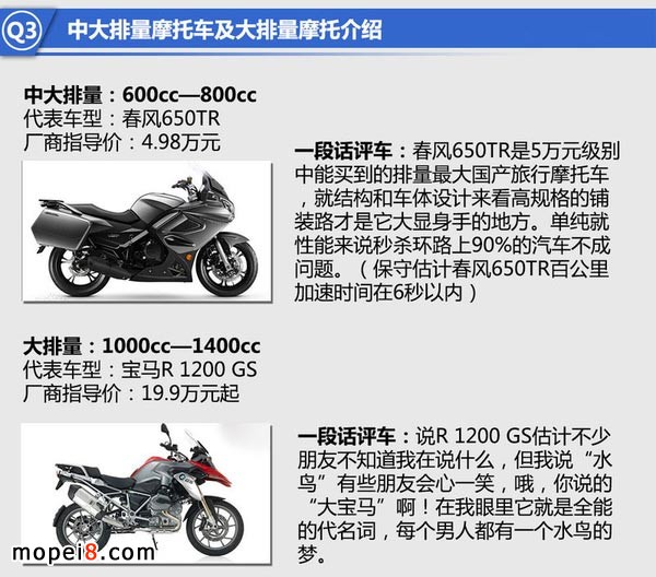 中大排量摩托車及大排量摩托車介紹