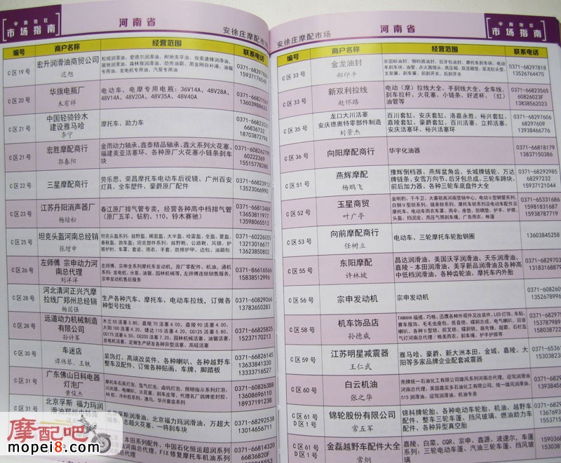 摩托車(chē)配件批發(fā)商資料