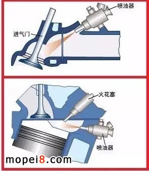 化油器摩托車和電噴摩托車的區(qū)別
