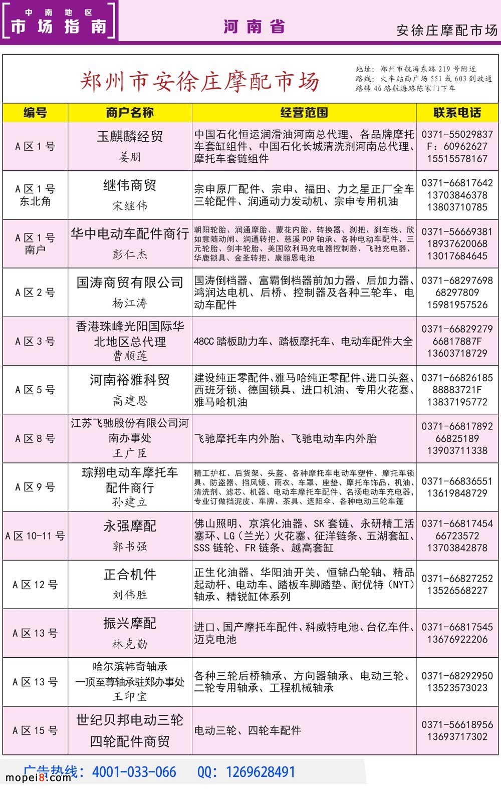 摩托車配件市場(chǎng)批發(fā)商資料