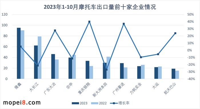2023年10月份摩托車行業(yè)數(shù)據(jù)簡(jiǎn)析